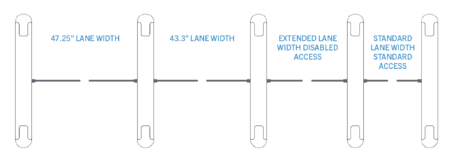 Wider lanes turnstiles from Smarter Security